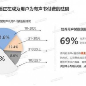 喜马拉雅FM推出了一部付费的有声读物,但它不是“有声读物”,它是一部“教程”。