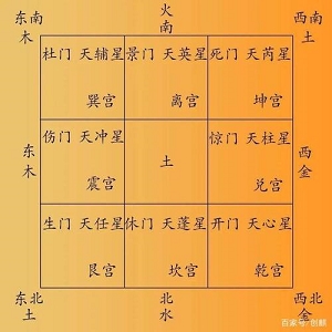 图解奇门遁甲大全（三部全）