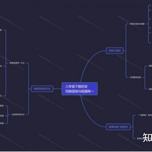 12.17最新【知犀思维导图 】大量经典模板随意复用！所有功能免费，无压力导出！